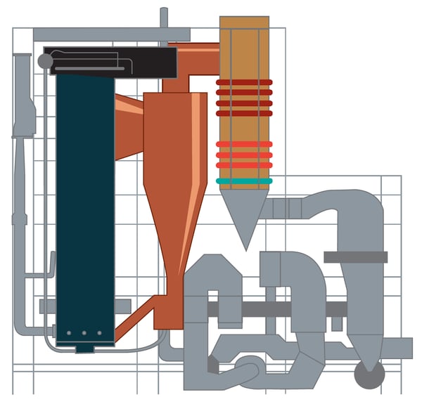 Fluid Bed Boilers