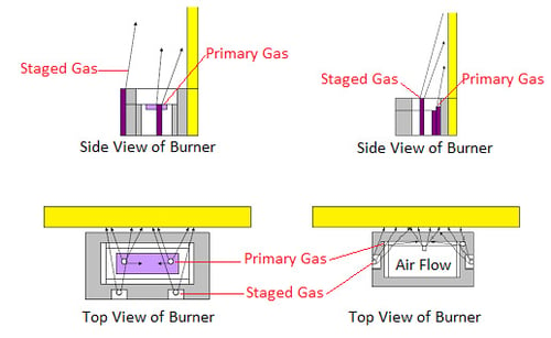 Burner Applications In Ethylene Cracking Furnaces